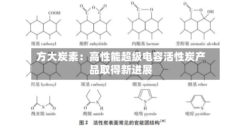 方大炭素:高性能超级电容活性炭产品取得新进展
