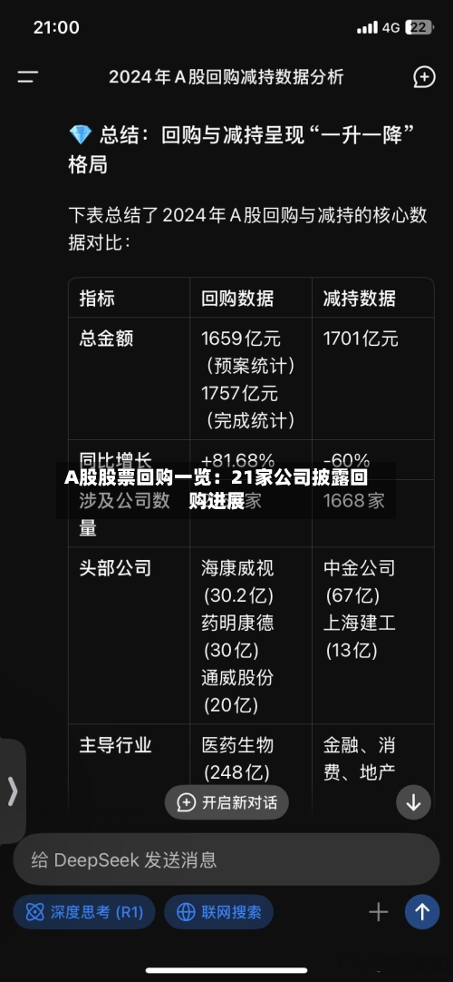 A股股票回购一览:21家公司披露回购进展-第3张图片