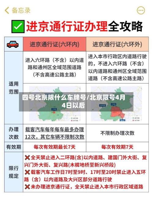 四号北京限什么车牌号/北京限号4月4日以后-第2张图片