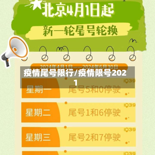 疫情尾号限行/疫情限号2021-第2张图片