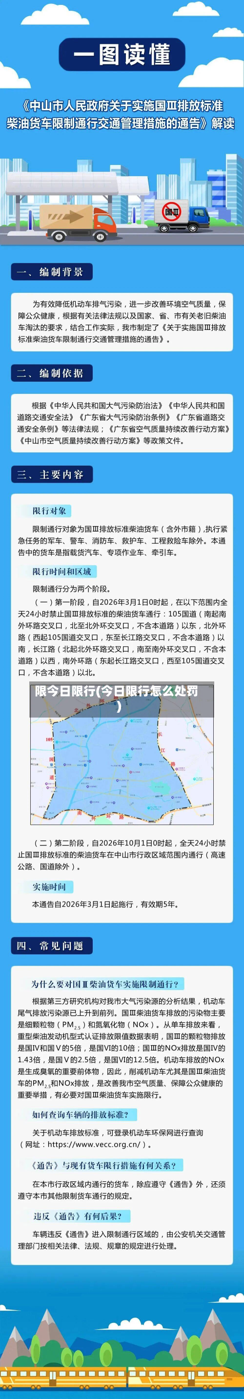 限今日限行(今日限行怎么处罚)
