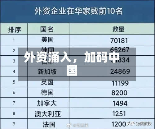 外资涌入	，加码中国-第1张图片