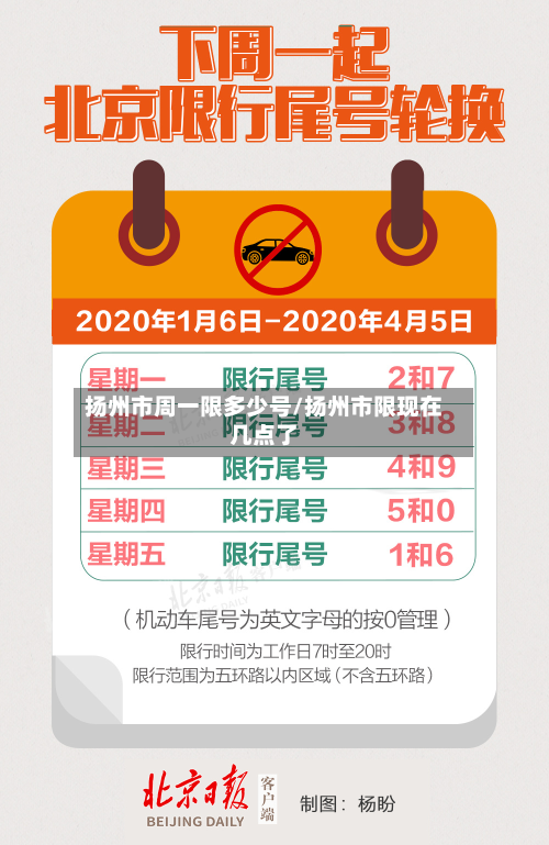 扬州市周一限多少号/扬州市限现在几点了-第2张图片