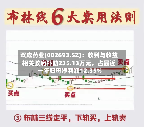 双成药业(002693.SZ)：收到与收益相关政府补助235.13万元，占最近一年归母净利润12.35%-第1张图片