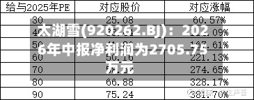 太湖雪(920262.BJ)：2026年中报净利润为2705.75万元-第3张图片