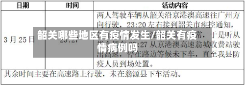 韶关哪些地区有疫情发生/韶关有疫情病例吗-第3张图片