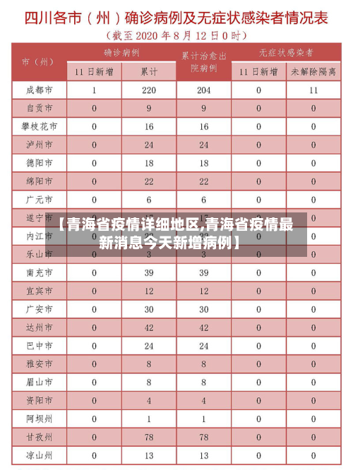 【青海省疫情详细地区,青海省疫情最新消息今天新增病例】