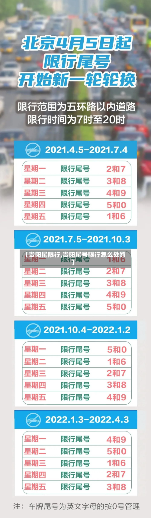 【贵阳尾限行,贵阳尾号限行怎么处罚】