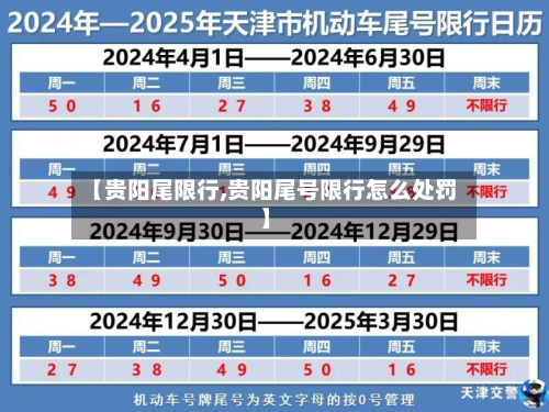 【贵阳尾限行,贵阳尾号限行怎么处罚】-第2张图片