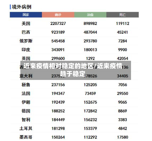 近来疫情相对稳定的地区/近来疫情趋于稳定-第3张图片