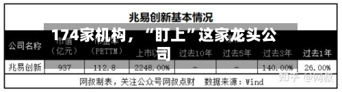 174家机构，“盯上”这家龙头公司