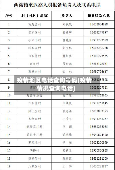 疫情地区电话查询号码(疫情情况查询电话)