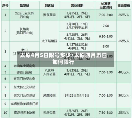 太原4月5日限号多少/太原四月五日如何限行-第3张图片