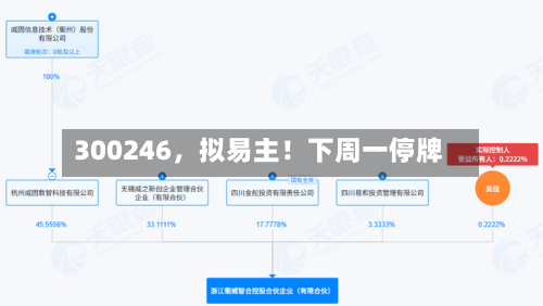 300246，拟易主！下周一停牌-第2张图片