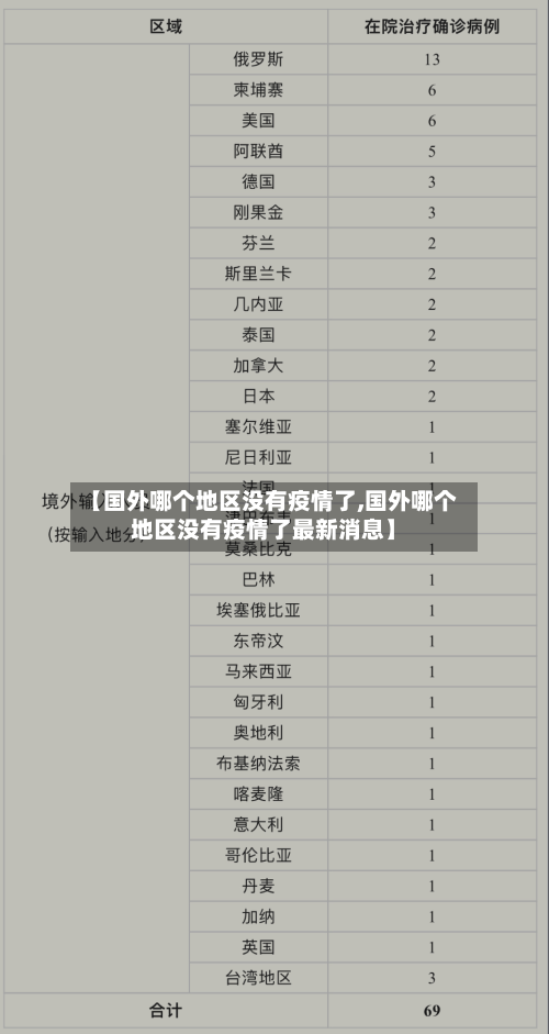 【国外哪个地区没有疫情了,国外哪个地区没有疫情了最新消息】-第2张图片