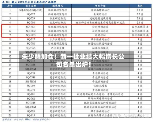 朱少醒加仓!新一批业绩大幅增长公司名单出炉!-第2张图片