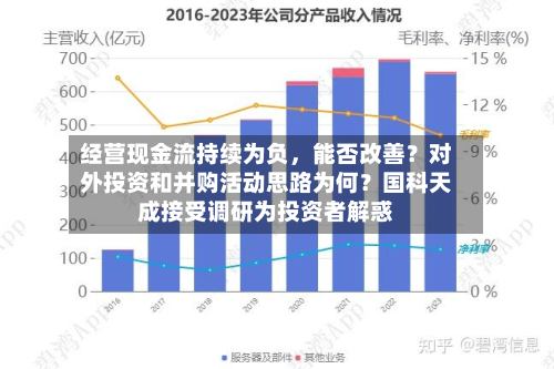 经营现金流持续为负，能否改善？对外投资和并购活动思路为何？国科天成接受调研为投资者解惑