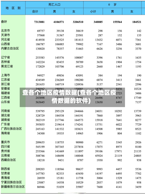 查各个地区疫情数据(查各个地区疫情数据的软件)