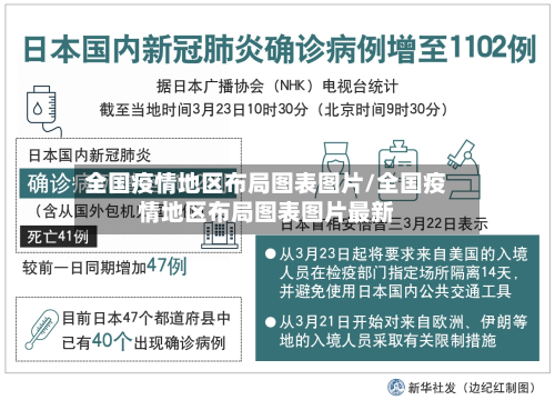 全国疫情地区布局图表图片/全国疫情地区布局图表图片最新