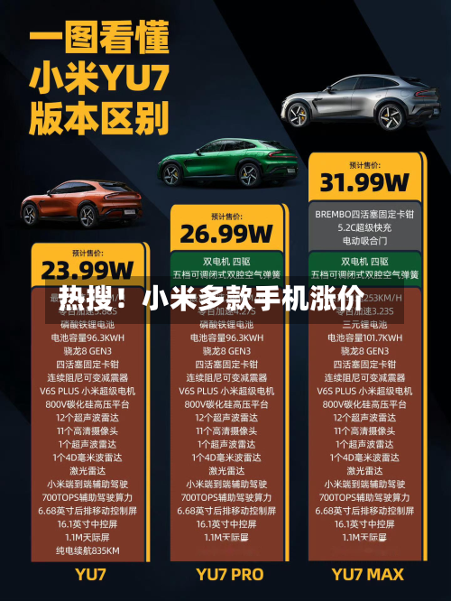 热搜!小米多款手机涨价-第1张图片