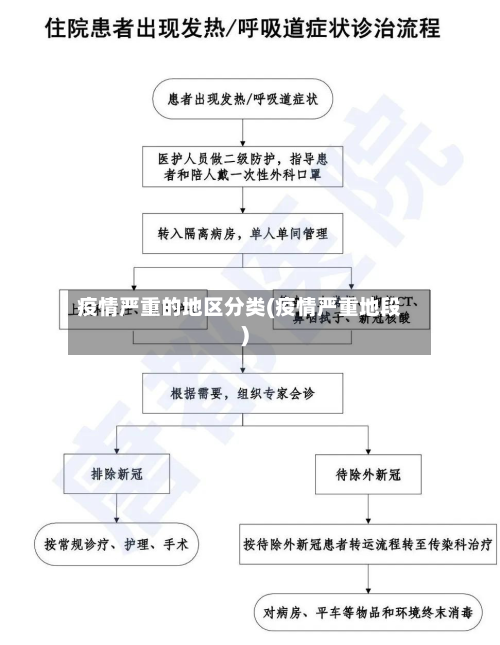 疫情严重的地区分类(疫情严重地段)-第2张图片