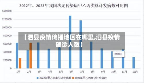 【泗县疫情传播地区在哪里,泗县疫情确诊人数】-第2张图片