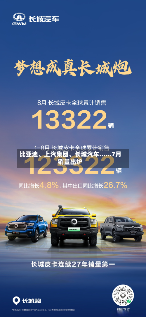 比亚迪	、上汽集团、长城汽车......7月销量出炉-第2张图片