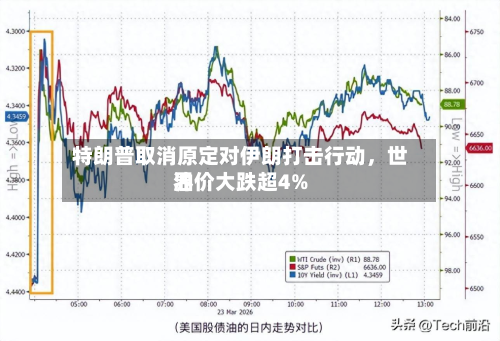 特朗普取消原定对伊朗打击行动，世界油价大跌超4%-第3张图片