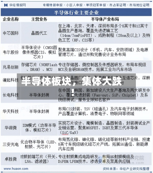 半导体板块，集体大跌！-第2张图片