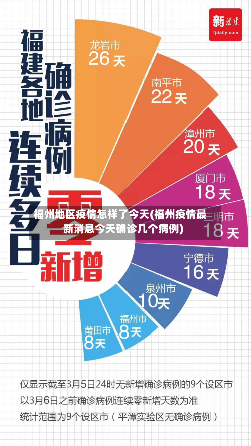 福州地区疫情怎样了今天(福州疫情最新消息今天确诊几个病例)
