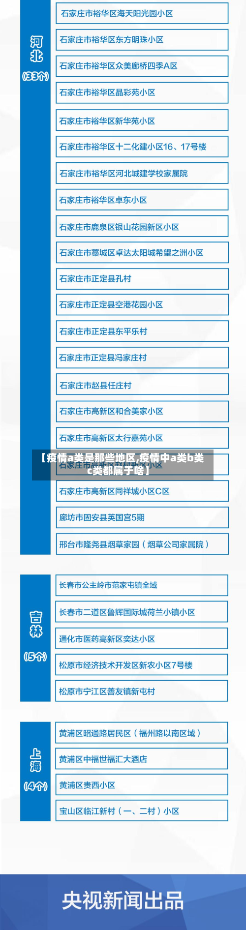 【疫情a类是那些地区,疫情中a类b类c类都属于啥】-第2张图片