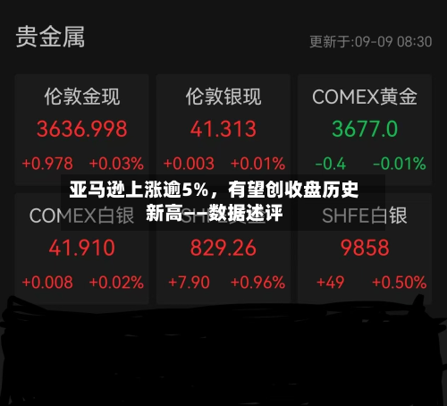亚马逊上涨逾5%，有望创收盘历史新高——数据述评-第2张图片