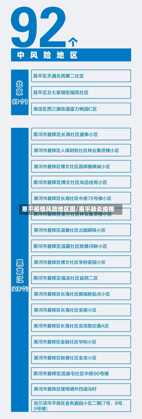 恩平疫情风险地区图/恩平肺炎疫情-第3张图片