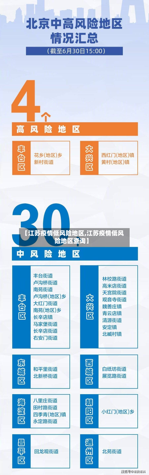 【江苏疫情低风险地区,江苏疫情低风险地区查询】-第2张图片