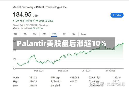 Palantir美股盘后涨超10%-第2张图片