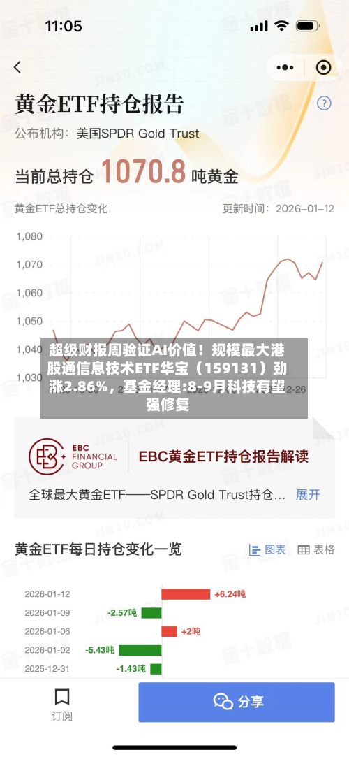超级财报周验证AI价值！规模最大港股通信息技术ETF华宝（159131）劲涨2.86%，基金经理:8-9月科技有望强修复-第2张图片