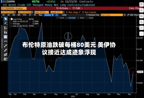 布伦特原油跌破每桶80美元 美伊协议接近达成迹象浮现-第2张图片