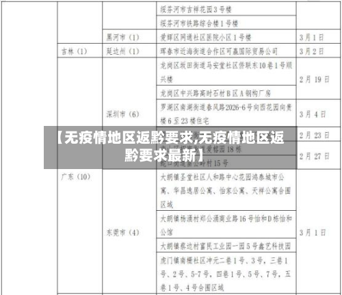 【无疫情地区返黔要求,无疫情地区返黔要求最新】