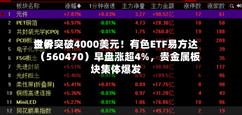 世界金价突破4000美元！有色ETF易方达（560470）早盘涨超4%，贵金属板块集体爆发-第3张图片
