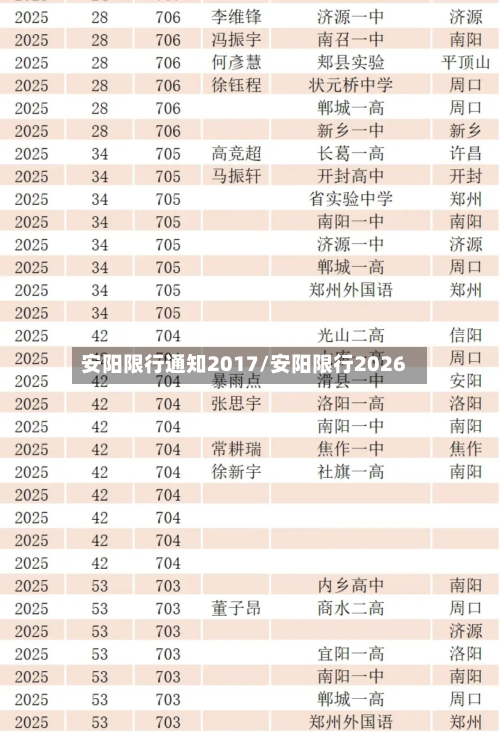 安阳限行通知2017/安阳限行2026
