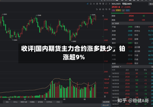 收评|国内期货主力合约涨多跌少	，铂涨超9%-第1张图片