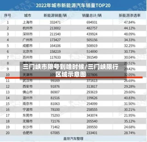 三门峡市限号到啥时候/三门峡限行区域示意图-第2张图片