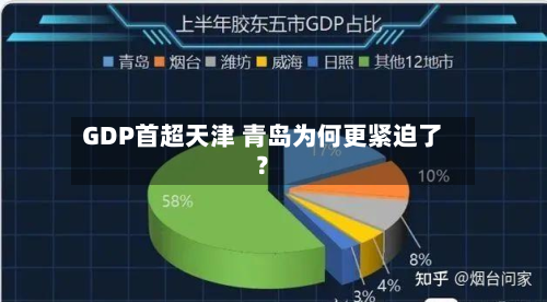 GDP首超天津 青岛为何更紧迫了?-第2张图片