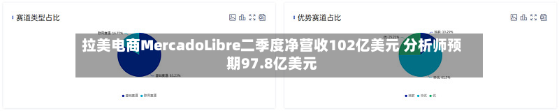 拉美电商MercadoLibre二季度净营收102亿美元 分析师预期97.8亿美元-第2张图片