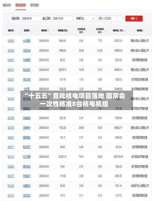 “十五五	”首批核电项目落地 国常会一次性核准8台核电机组-第2张图片