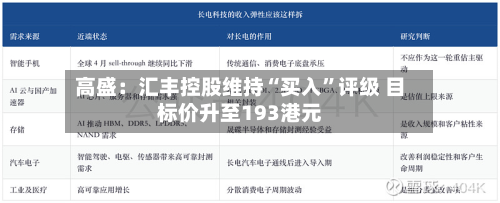 高盛：汇丰控股维持“买入”评级 目标价升至193港元-第1张图片