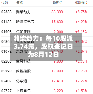 潍柴动力：每10股派3.74元，股权登记日为8月12日-第2张图片