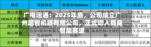 广电运通：2025年底，公司成立广州超智机器有限公司	，正式切入具身智能赛道-第1张图片