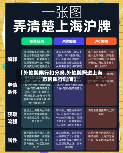 【外地牌限行扣分吗,外地牌照进上海市区限行时间】-第2张图片