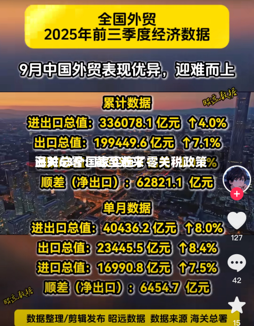 海关总署：截至近来已对63个国家实施了零关税政策